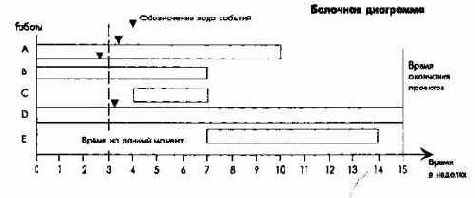 ����� ������������ � �������� ��������