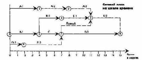 ����� ������������ � �������� ��������