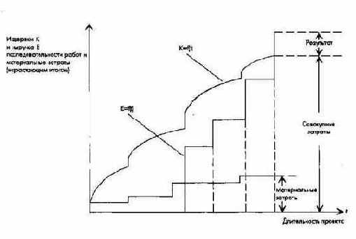 ����� ������������ � �������� ��������