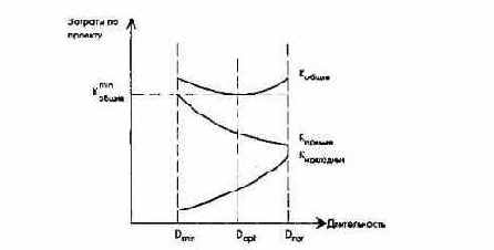 ����� ������������ � �������� ��������