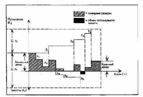 ����� ������������ � �������� ��������