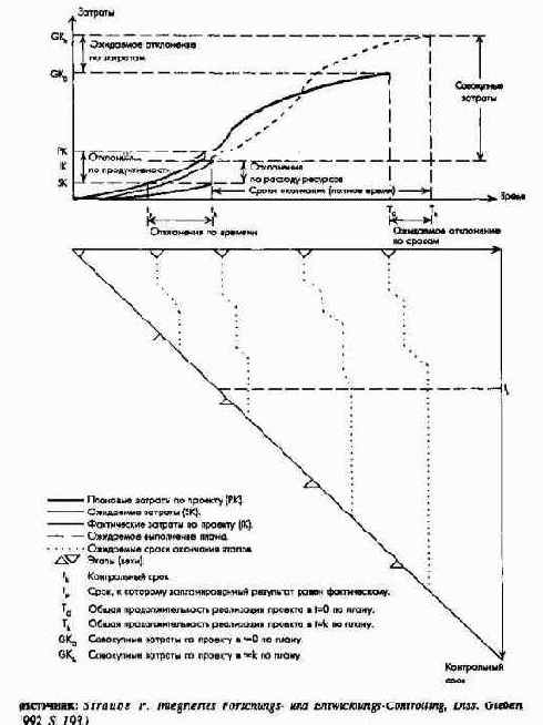 ����� ������������ � �������� ��������