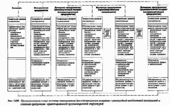 ��������������� ��������� � ��������� ������������