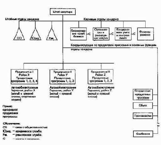 ��������������� ��������� � ��������� ������������