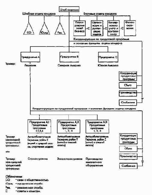 ��������������� ��������� � ��������� ������������