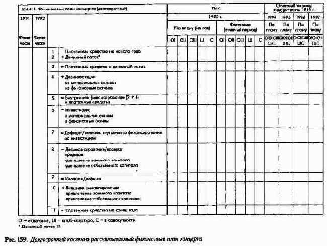 ������� �������-���������������������� ��� ���������� ����������