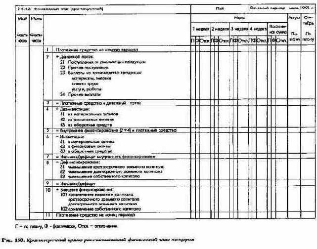 ������� �������-���������������������� ��� ���������� ����������