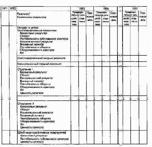 ������� ������������ ����������� ����������������� ���������� �������� � ��� ���������