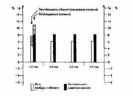 ������� ������������ ����������� ����������������� ���������� �������� � ��� ���������