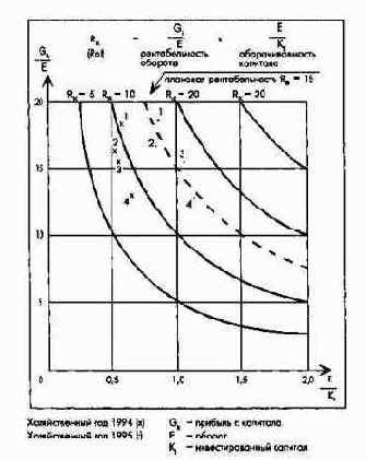 ������� ������������ ����������� ����������������� ���������� �������� � ��� ���������