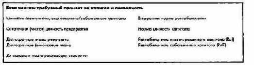 ����������� ����������� ������������ ����� ������� � ���������