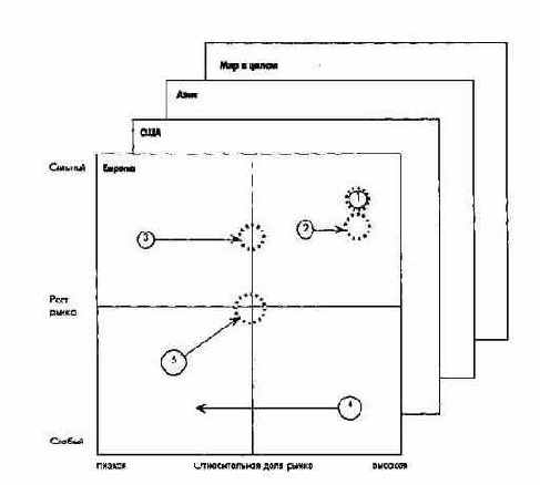 ����������� ����������� ������������ ����� ������� � ���������