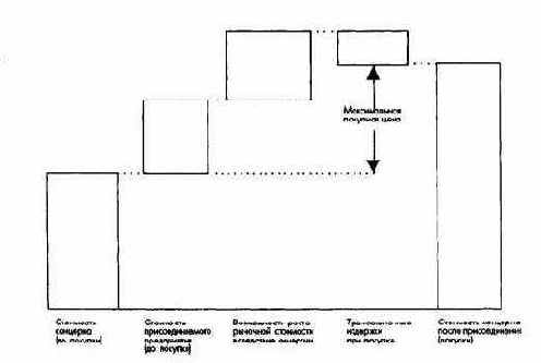 ����������� ����������� ������������ ����� ������� � ���������