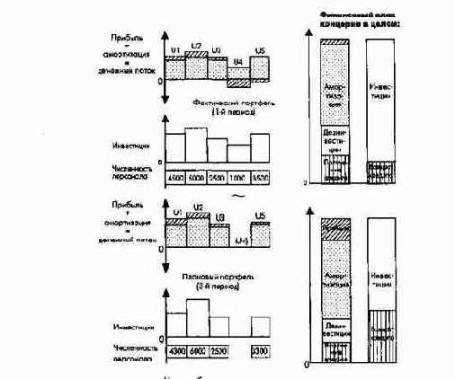 ����������� ����������� ������������ ����� ������� � ���������