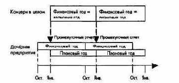 �������� ������������ ������������� � ��������