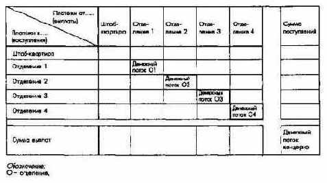 ������������ � �������� �����������