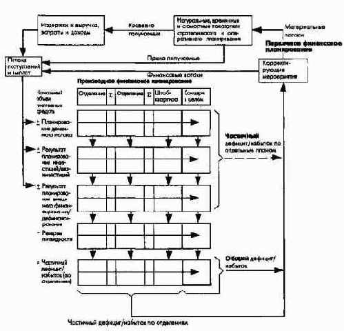 ������������ � �������� �����������