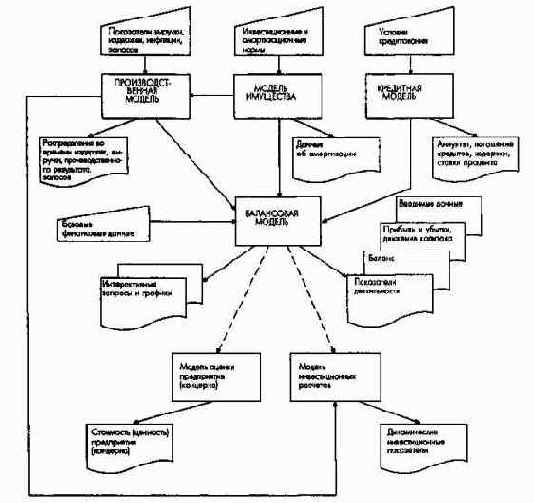 ��������������� ������ ����������� ������������