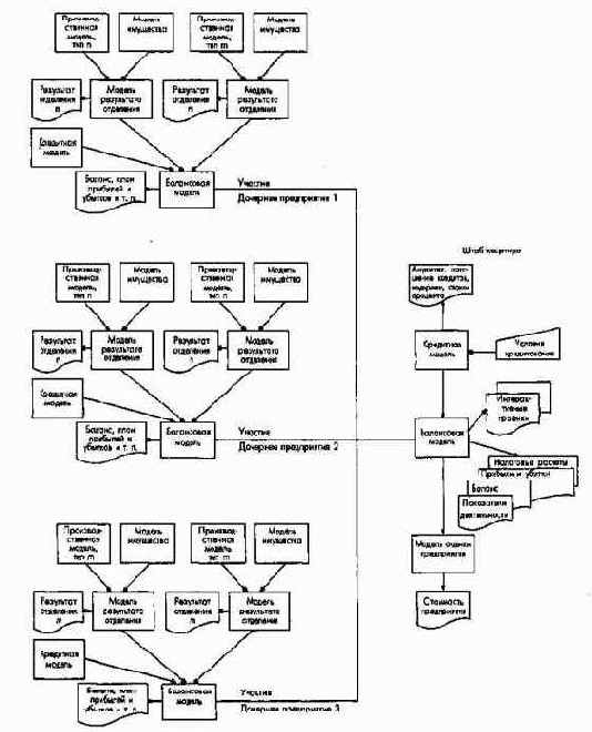 ��������������� ������ ����������� ������������