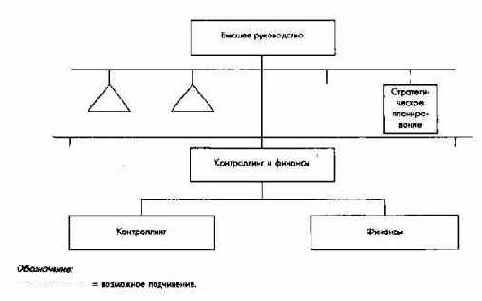 ��������������-����������� ������� ���