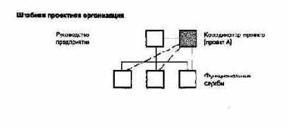 ��������������-����������� ������� ���