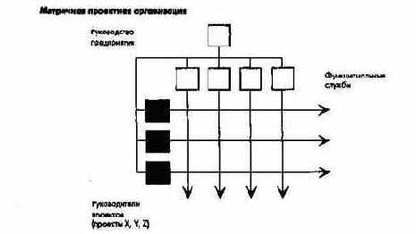 ��������������-����������� ������� ���