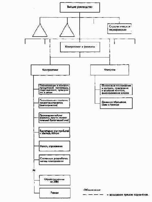 ��������������-����������� ������� ���