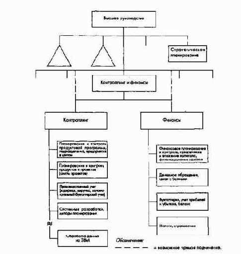 ��������������-����������� ������� ���