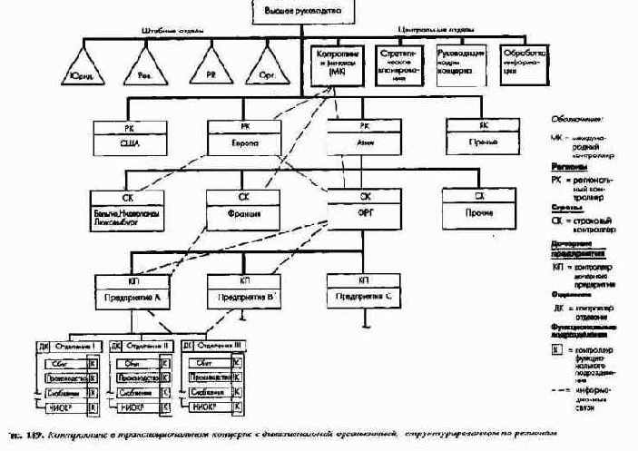 ��������������-����������� ������� ���