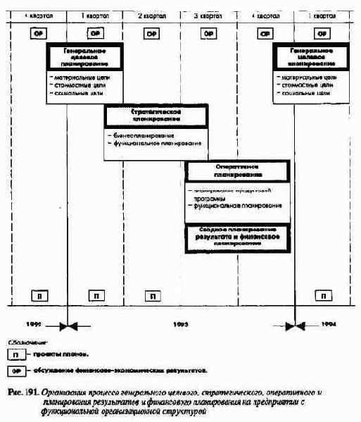 ��������������-������������ ������� ���