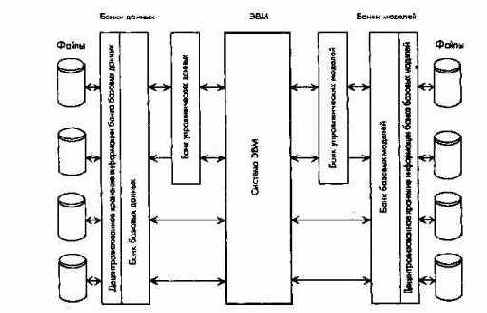 �������� ���������� ��������������� ���