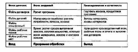 �������� ���������� ��������������� ���