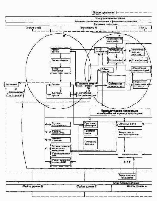 ��������������� ��� �� ������������ � �������������� ��������������� ����������