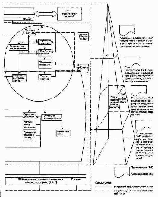 ��������������� ��� �� ������������ � �������������� ��������������� ����������