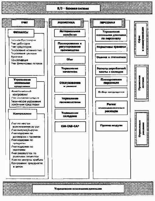 ������� ��������������� ���