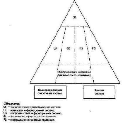 ������� ��������������� ���