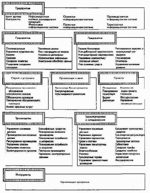 ������� ��������������� ���