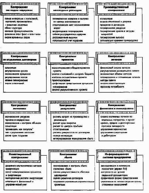 ������� ��������������� ���