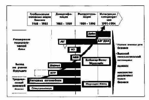 ����� �������� ��������