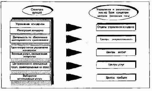 ��������� ��������