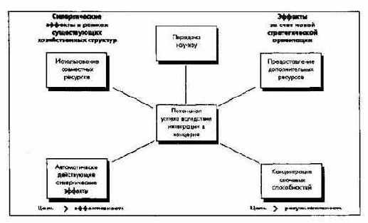 ��������� ��������, ������������� ����������� � ��������