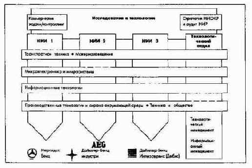 ��������� ��������, ������������� ����������� � ��������