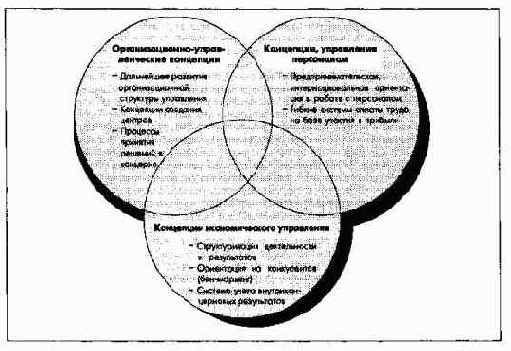 �������� ������������������� � ������� ������� ��������