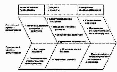 ������� � �������� ������������������������� �� ������ �������� � �����