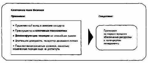 ������� � �������� ������������������������� �� ������ �������� � �����