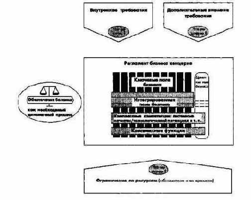 ������� � �������� ������������������������� �� ������ �������� � �����