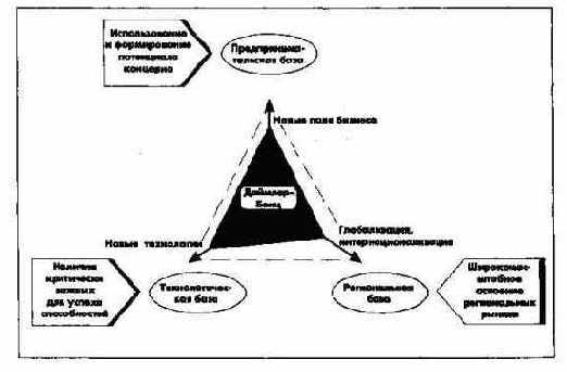 ������� � �������� ������������������������� �� ������ �������� � �����