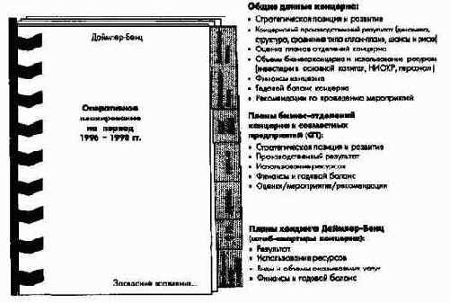 ������� � �������� ������������ ���������� �� ������ ����� ��������