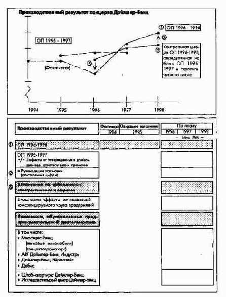 ������� � �������� ������������ ���������� �� ������ ����� ��������