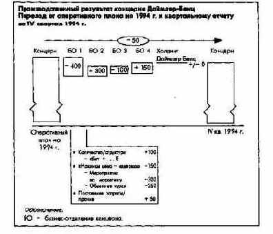 ������� � �������� ������������ ���������� �� ������ ����� ��������